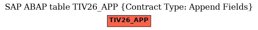 E-R Diagram for table TIV26_APP (Contract Type: Append Fields)