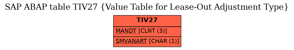 E-R Diagram for table TIV27 (Value Table for Lease-Out Adjustment Type)