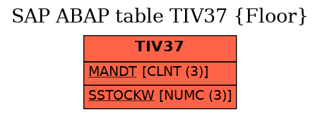 E-R Diagram for table TIV37 (Floor)