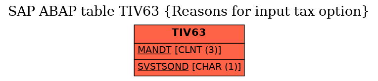 E-R Diagram for table TIV63 (Reasons for input tax option)