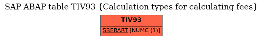 E-R Diagram for table TIV93 (Calculation types for calculating fees)