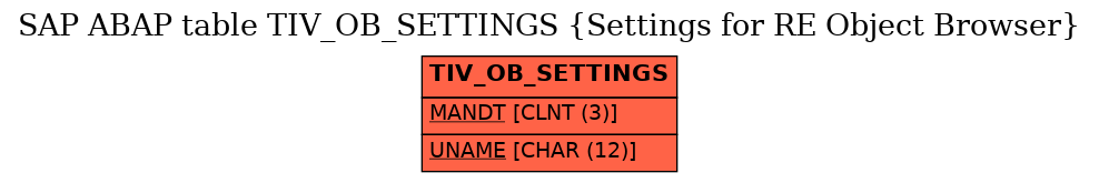 E-R Diagram for table TIV_OB_SETTINGS (Settings for RE Object Browser)