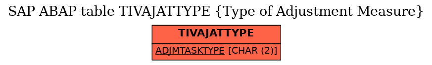 E-R Diagram for table TIVAJATTYPE (Type of Adjustment Measure)