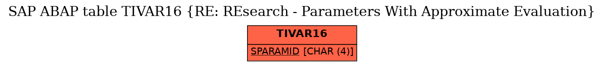 E-R Diagram for table TIVAR16 (RE: REsearch - Parameters With Approximate Evaluation)