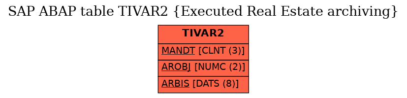 E-R Diagram for table TIVAR2 (Executed Real Estate archiving)