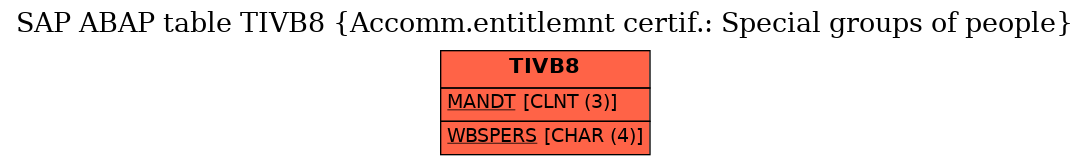 E-R Diagram for table TIVB8 (Accomm.entitlemnt certif.: Special groups of people)