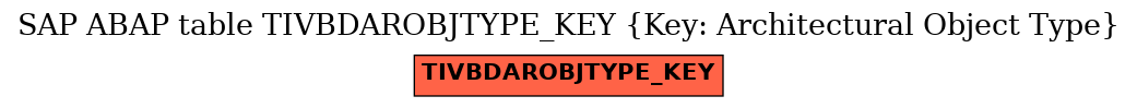 E-R Diagram for table TIVBDAROBJTYPE_KEY (Key: Architectural Object Type)