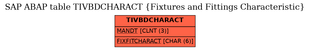 E-R Diagram for table TIVBDCHARACT (Fixtures and Fittings Characteristic)