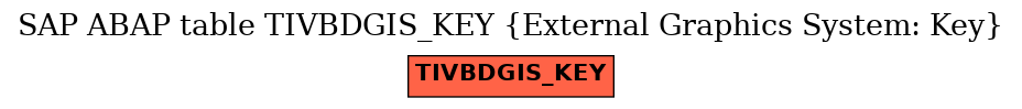 E-R Diagram for table TIVBDGIS_KEY (External Graphics System: Key)