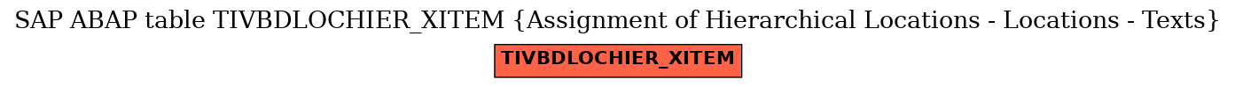 E-R Diagram for table TIVBDLOCHIER_XITEM (Assignment of Hierarchical Locations - Locations - Texts)