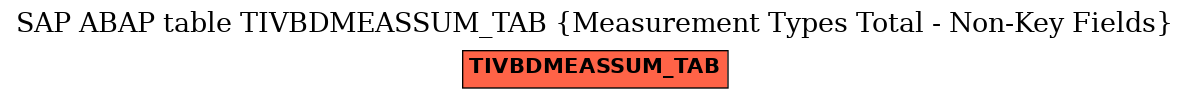 E-R Diagram for table TIVBDMEASSUM_TAB (Measurement Types Total - Non-Key Fields)