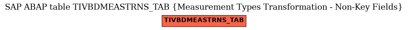 E-R Diagram for table TIVBDMEASTRNS_TAB (Measurement Types Transformation - Non-Key Fields)