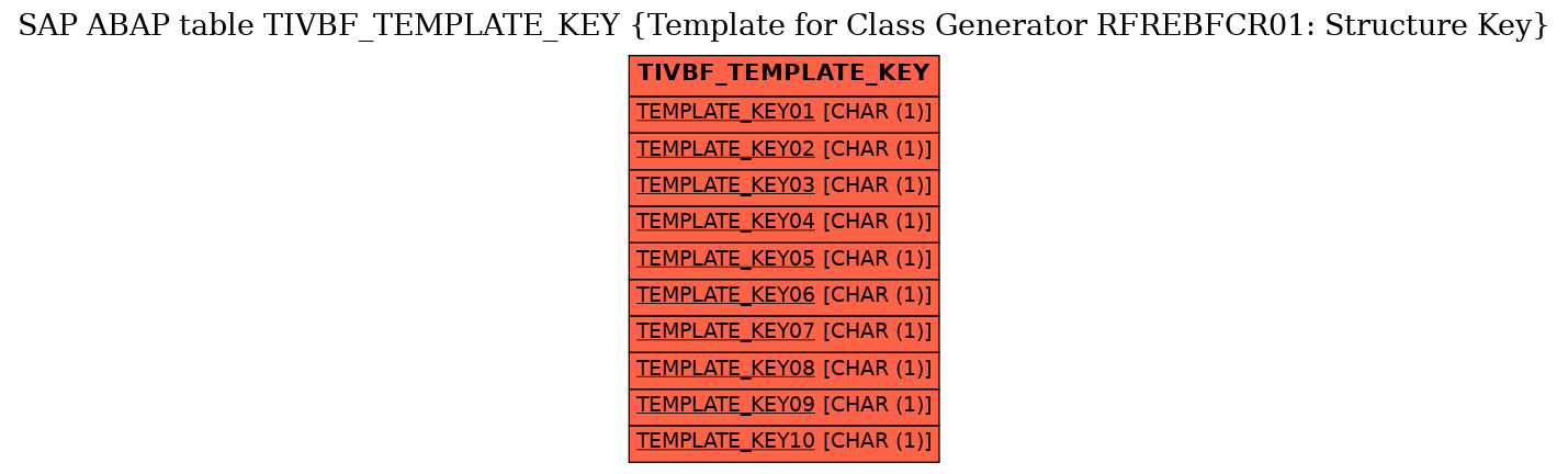 E-R Diagram for table TIVBF_TEMPLATE_KEY (Template for Class Generator RFREBFCR01: Structure Key)