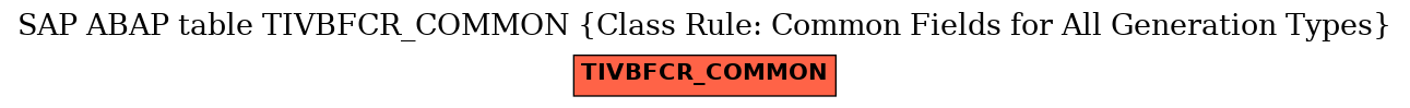 E-R Diagram for table TIVBFCR_COMMON (Class Rule: Common Fields for All Generation Types)