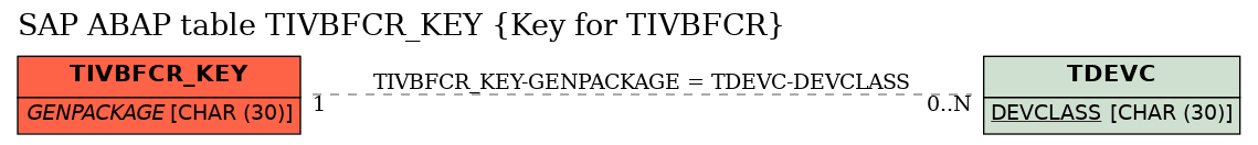 E-R Diagram for table TIVBFCR_KEY (Key for TIVBFCR)