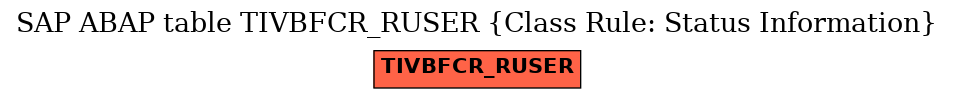 E-R Diagram for table TIVBFCR_RUSER (Class Rule: Status Information)