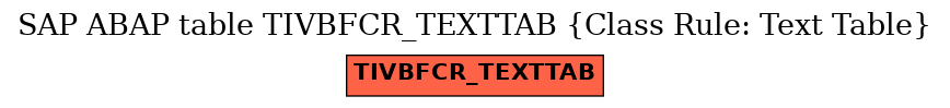 E-R Diagram for table TIVBFCR_TEXTTAB (Class Rule: Text Table)