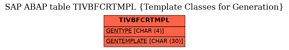 E-R Diagram for table TIVBFCRTMPL (Template Classes for Generation)