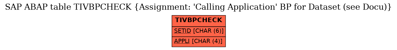 E-R Diagram for table TIVBPCHECK (Assignment: 