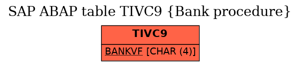 E-R Diagram for table TIVC9 (Bank procedure)