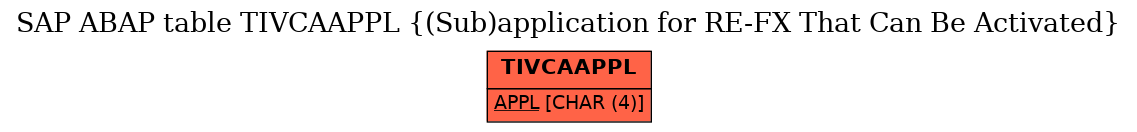 E-R Diagram for table TIVCAAPPL ((Sub)application for RE-FX That Can Be Activated)