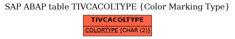 E-R Diagram for table TIVCACOLTYPE (Color Marking Type)