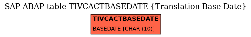 E-R Diagram for table TIVCACTBASEDATE (Translation Base Date)