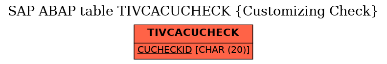 E-R Diagram for table TIVCACUCHECK (Customizing Check)