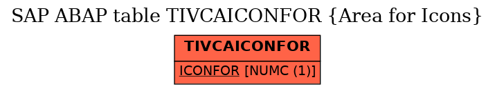 E-R Diagram for table TIVCAICONFOR (Area for Icons)