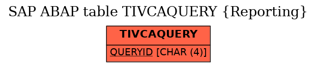 E-R Diagram for table TIVCAQUERY (Reporting)