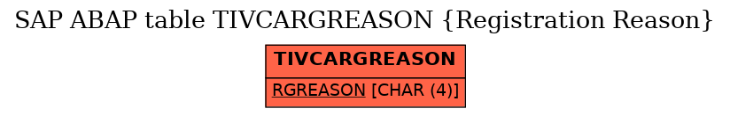 E-R Diagram for table TIVCARGREASON (Registration Reason)