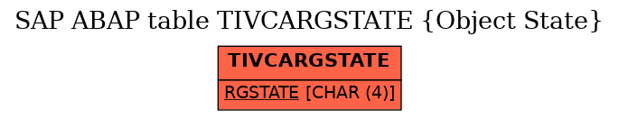 E-R Diagram for table TIVCARGSTATE (Object State)