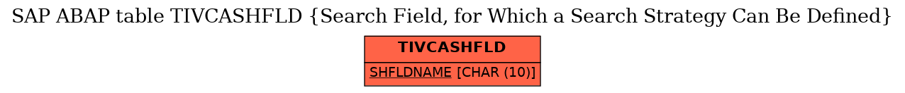 E-R Diagram for table TIVCASHFLD (Search Field, for Which a Search Strategy Can Be Defined)