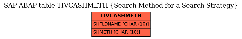 E-R Diagram for table TIVCASHMETH (Search Method for a Search Strategy)