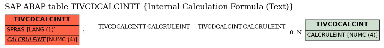 E-R Diagram for table TIVCDCALCINTT (Internal Calculation Formula (Text))