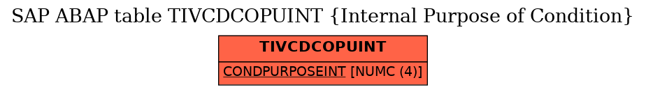 E-R Diagram for table TIVCDCOPUINT (Internal Purpose of Condition)