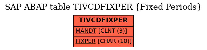 E-R Diagram for table TIVCDFIXPER (Fixed Periods)