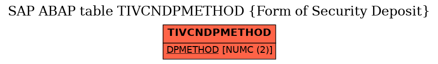 E-R Diagram for table TIVCNDPMETHOD (Form of Security Deposit)