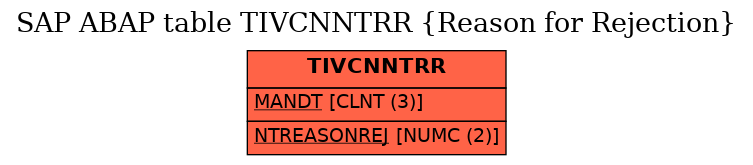 E-R Diagram for table TIVCNNTRR (Reason for Rejection)