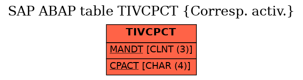 E-R Diagram for table TIVCPCT (Corresp. activ.)