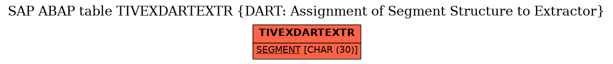 E-R Diagram for table TIVEXDARTEXTR (DART: Assignment of Segment Structure to Extractor)