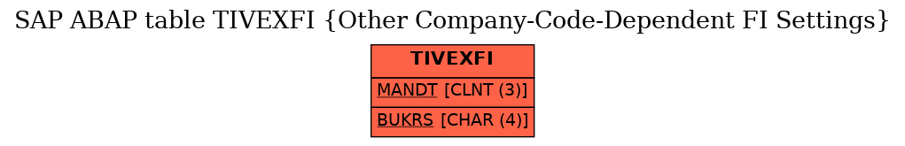 E-R Diagram for table TIVEXFI (Other Company-Code-Dependent FI Settings)