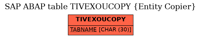 E-R Diagram for table TIVEXOUCOPY (Entity Copier)