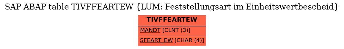 E-R Diagram for table TIVFFEARTEW (LUM: Feststellungsart im Einheitswertbescheid)