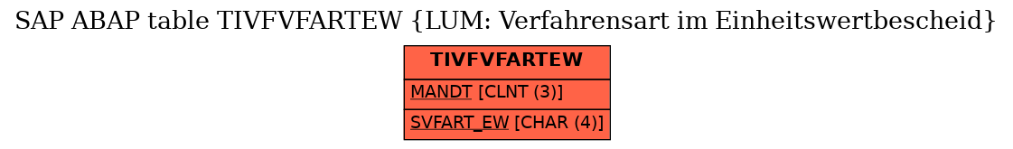 E-R Diagram for table TIVFVFARTEW (LUM: Verfahrensart im Einheitswertbescheid)