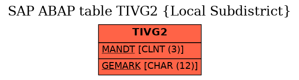 E-R Diagram for table TIVG2 (Local Subdistrict)