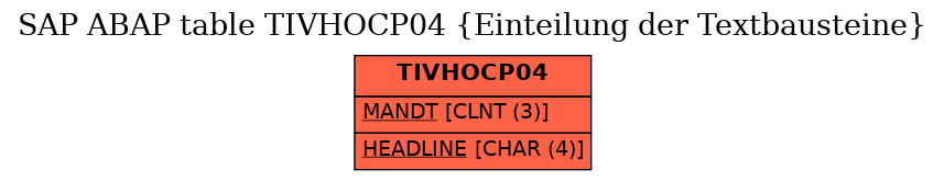 E-R Diagram for table TIVHOCP04 (Einteilung der Textbausteine)