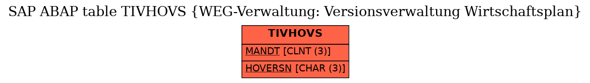 E-R Diagram for table TIVHOVS (WEG-Verwaltung: Versionsverwaltung Wirtschaftsplan)