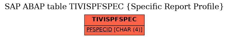 E-R Diagram for table TIVISPFSPEC (Specific Report Profile)