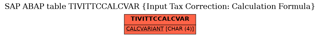 E-R Diagram for table TIVITTCCALCVAR (Input Tax Correction: Calculation Formula)